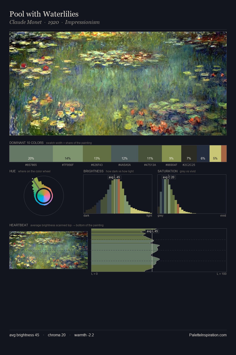 Pool with Waterlilies palette card