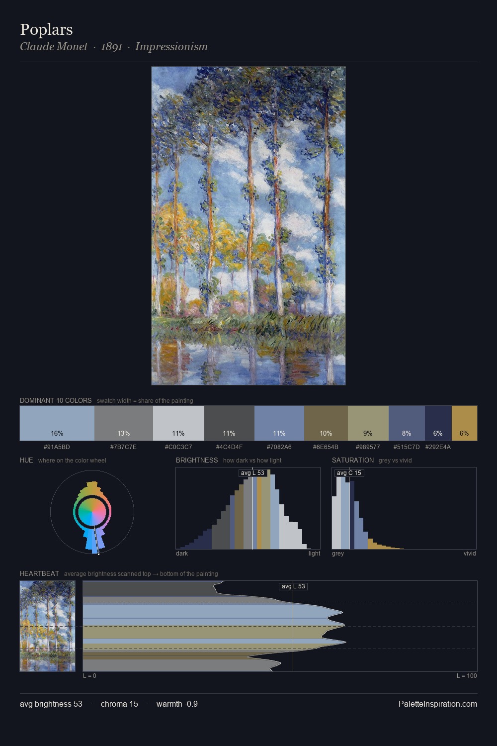 Poplars palette card