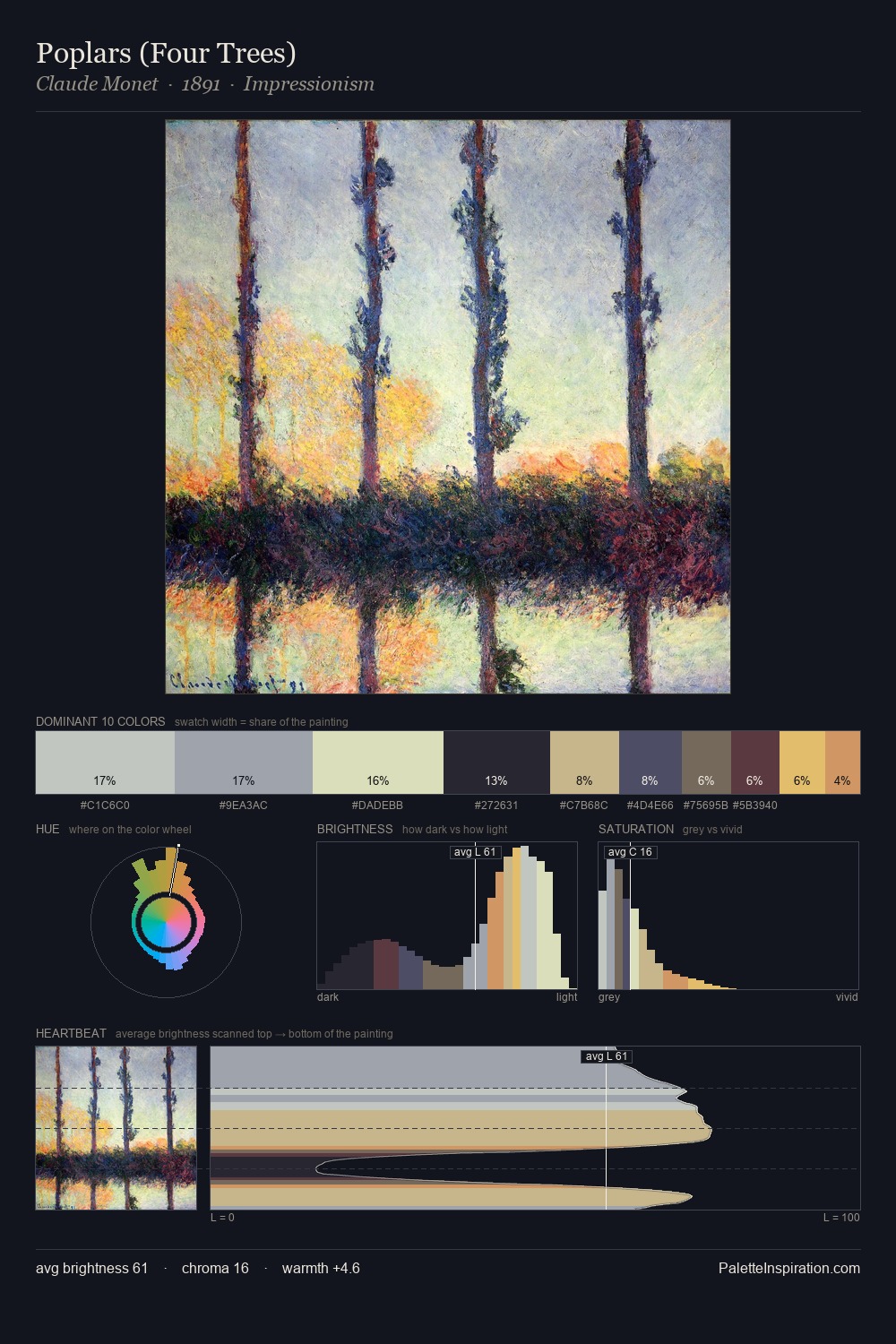 Poplars (Four Trees) palette card