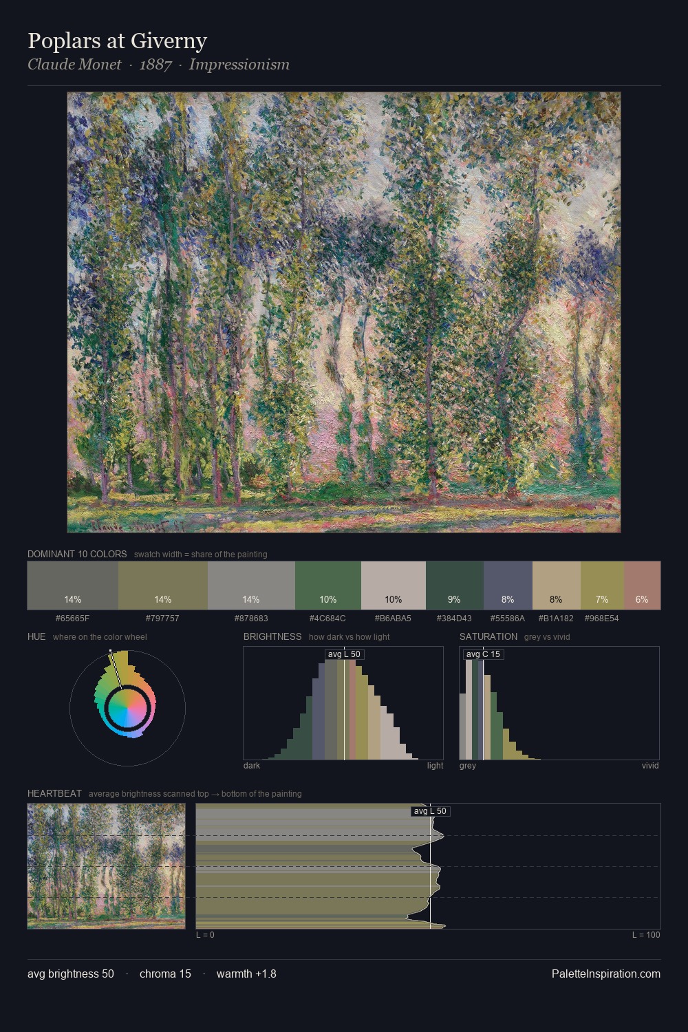 Poplars at Giverny palette card