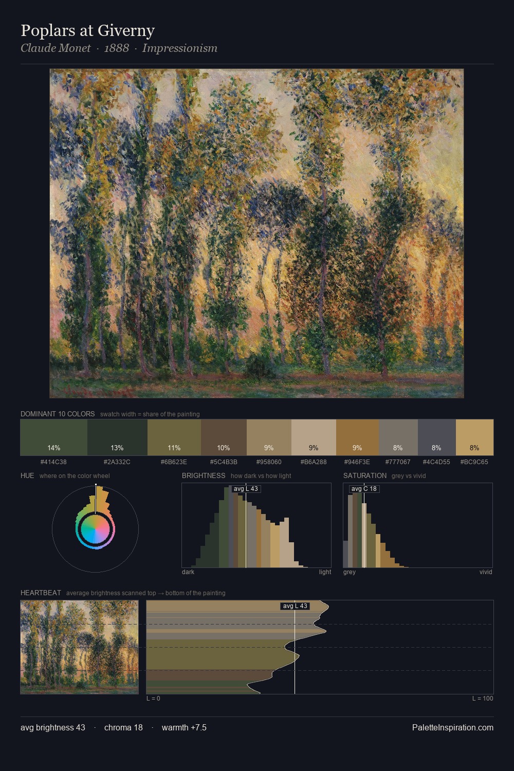 Poplars at Giverny palette card