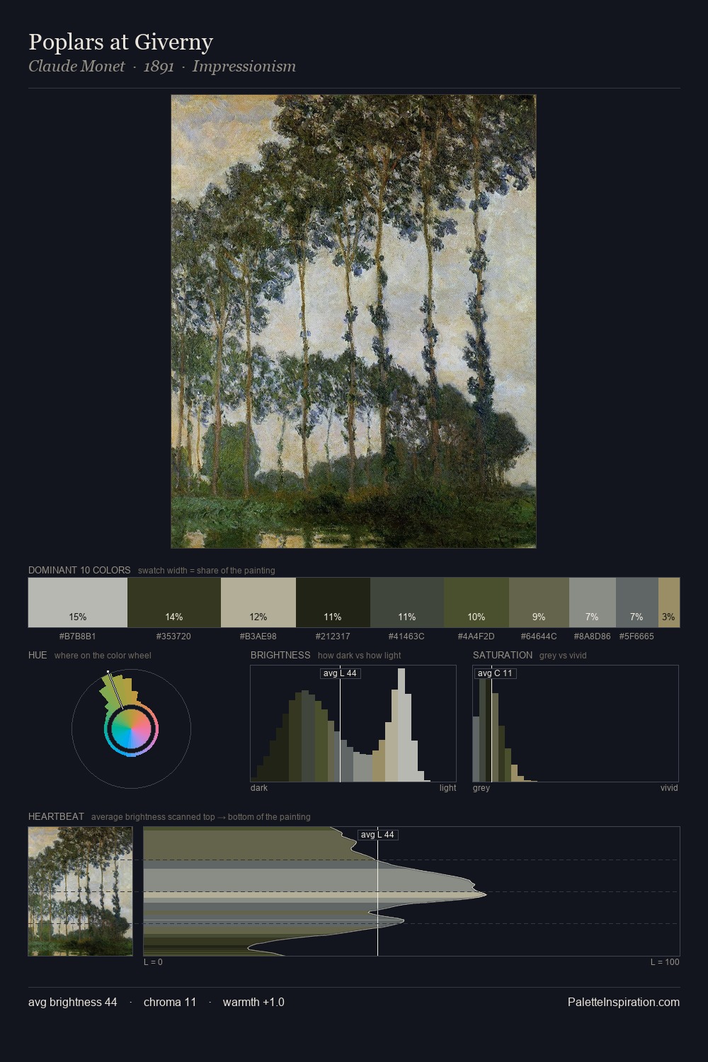 Poplars at Giverny palette card
