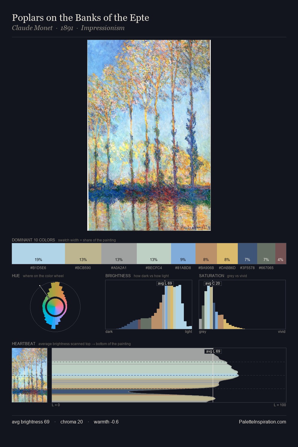 Poplars on the Banks of the Epte palette card