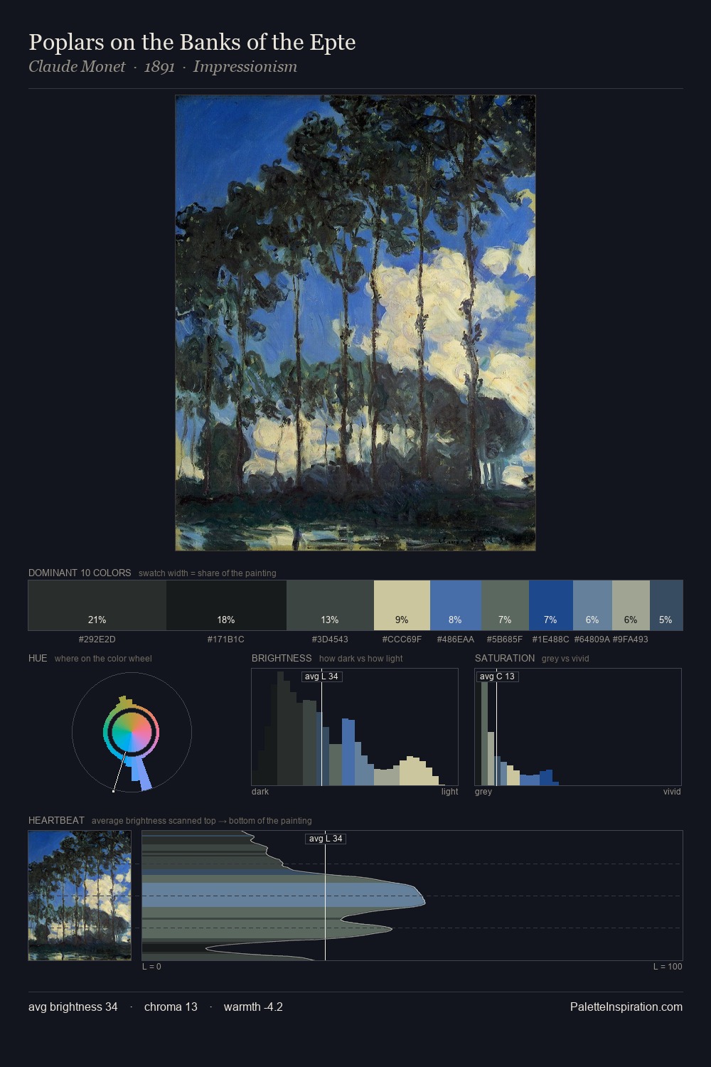 Poplars on the Banks of the Epte palette card