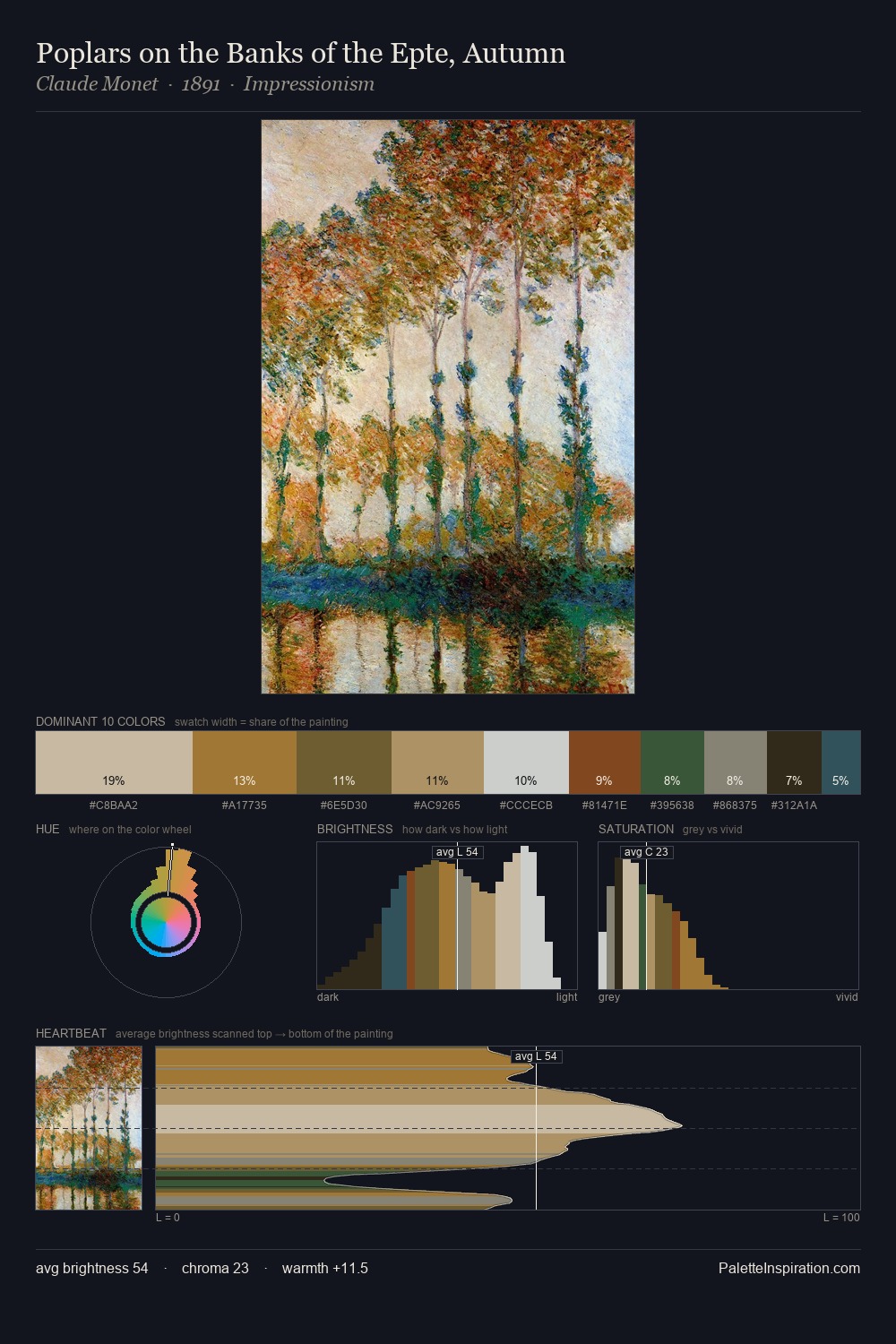 Poplars on the Banks of the Epte, Autumn palette card