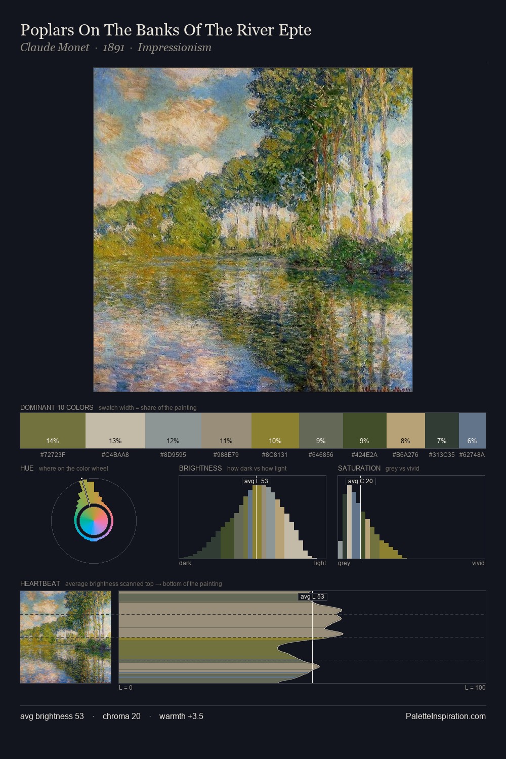 Poplars On The Banks Of The River Epte palette card