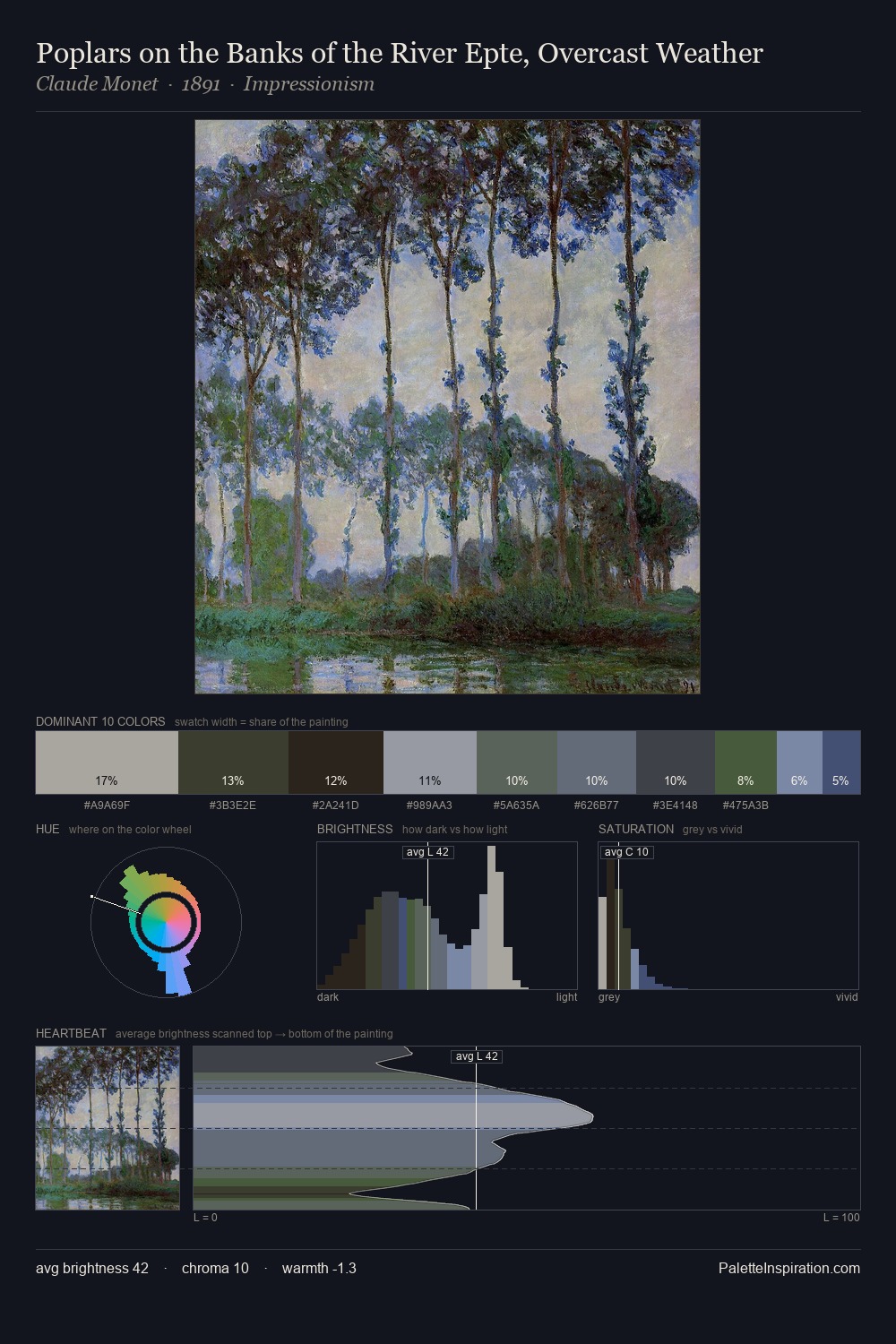 Poplars on the Banks of the River Epte, Overcast Weather palette card
