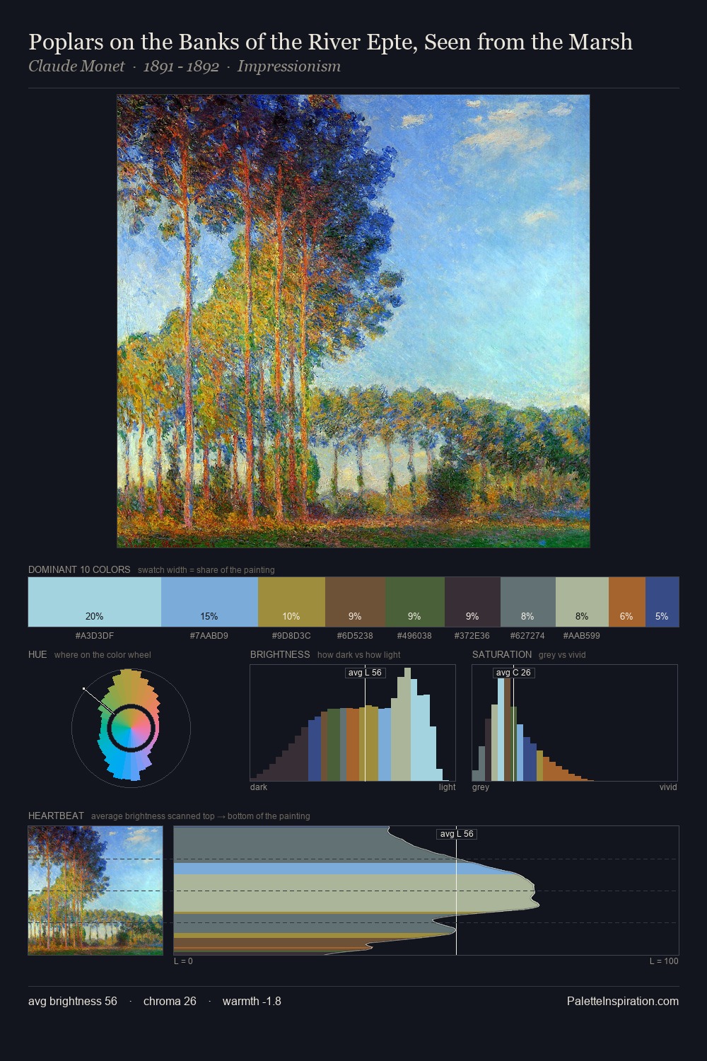 Poplars on the Banks of the River Epte, Seen from the Marsh palette card