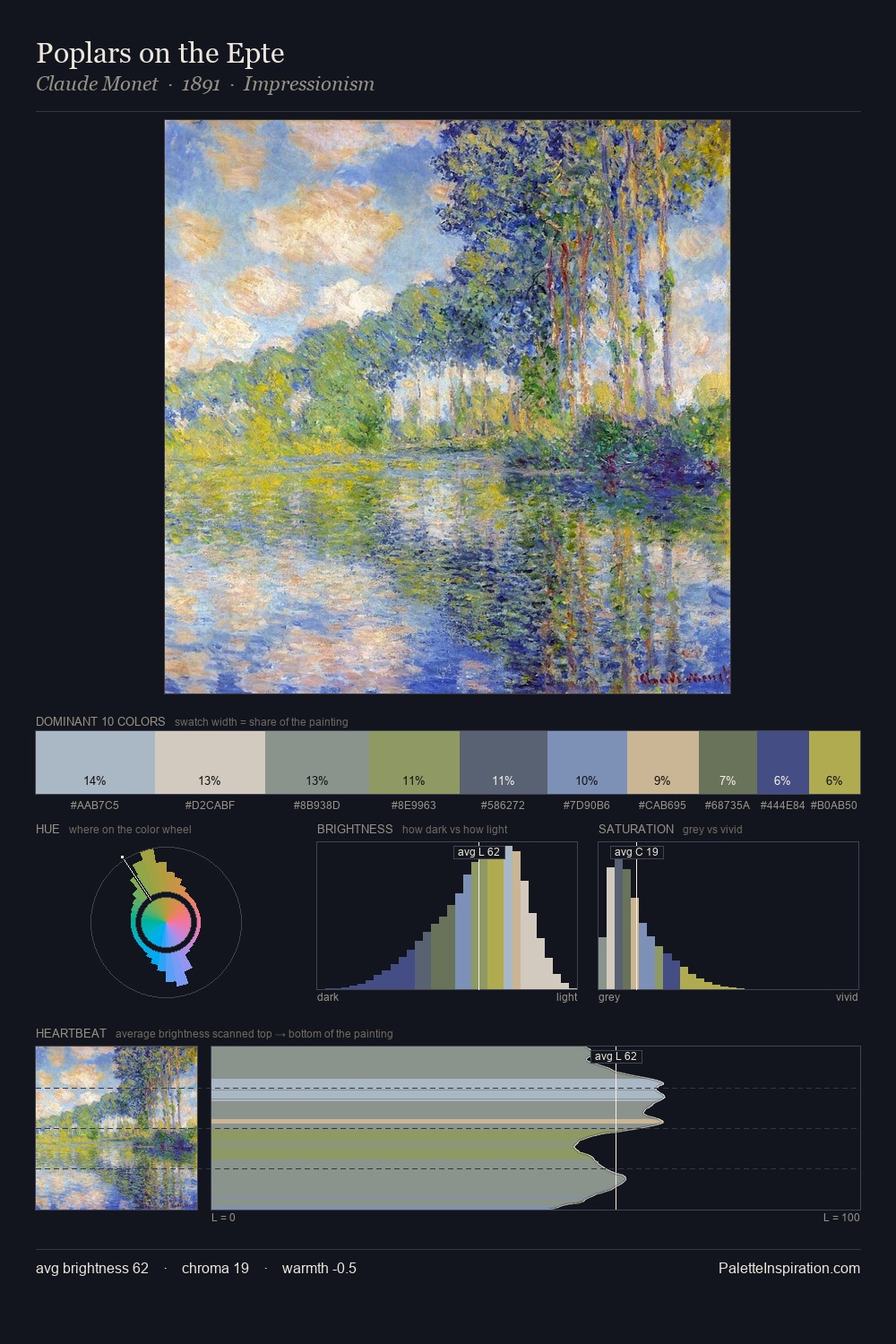 Poplars on the Epte palette card