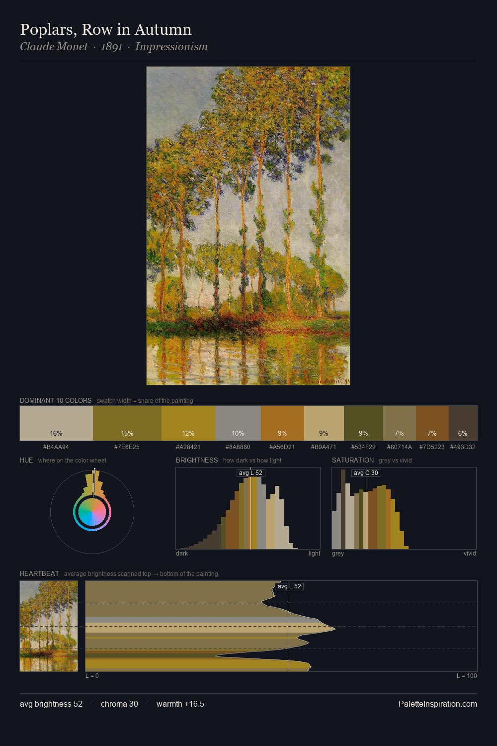 Poplars, Row in Autumn palette card