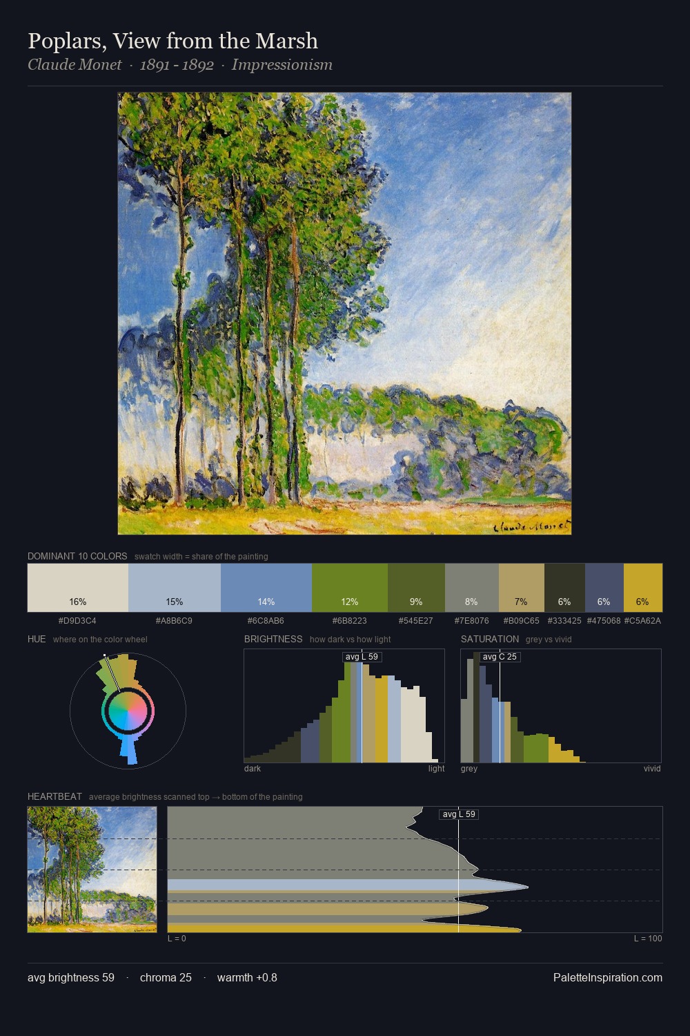 Poplars, View from the Marsh palette card