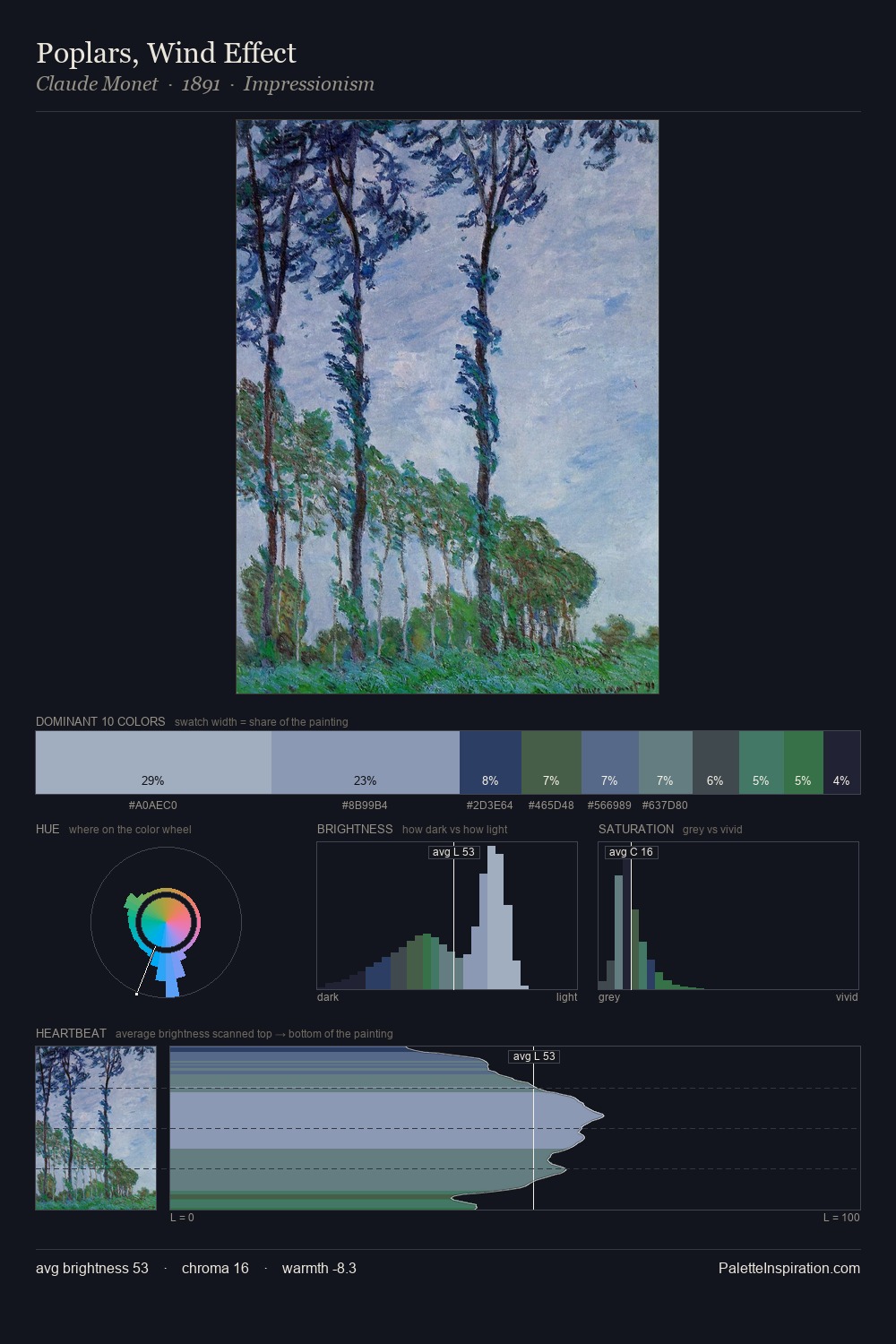 Poplars, Wind Effect palette card