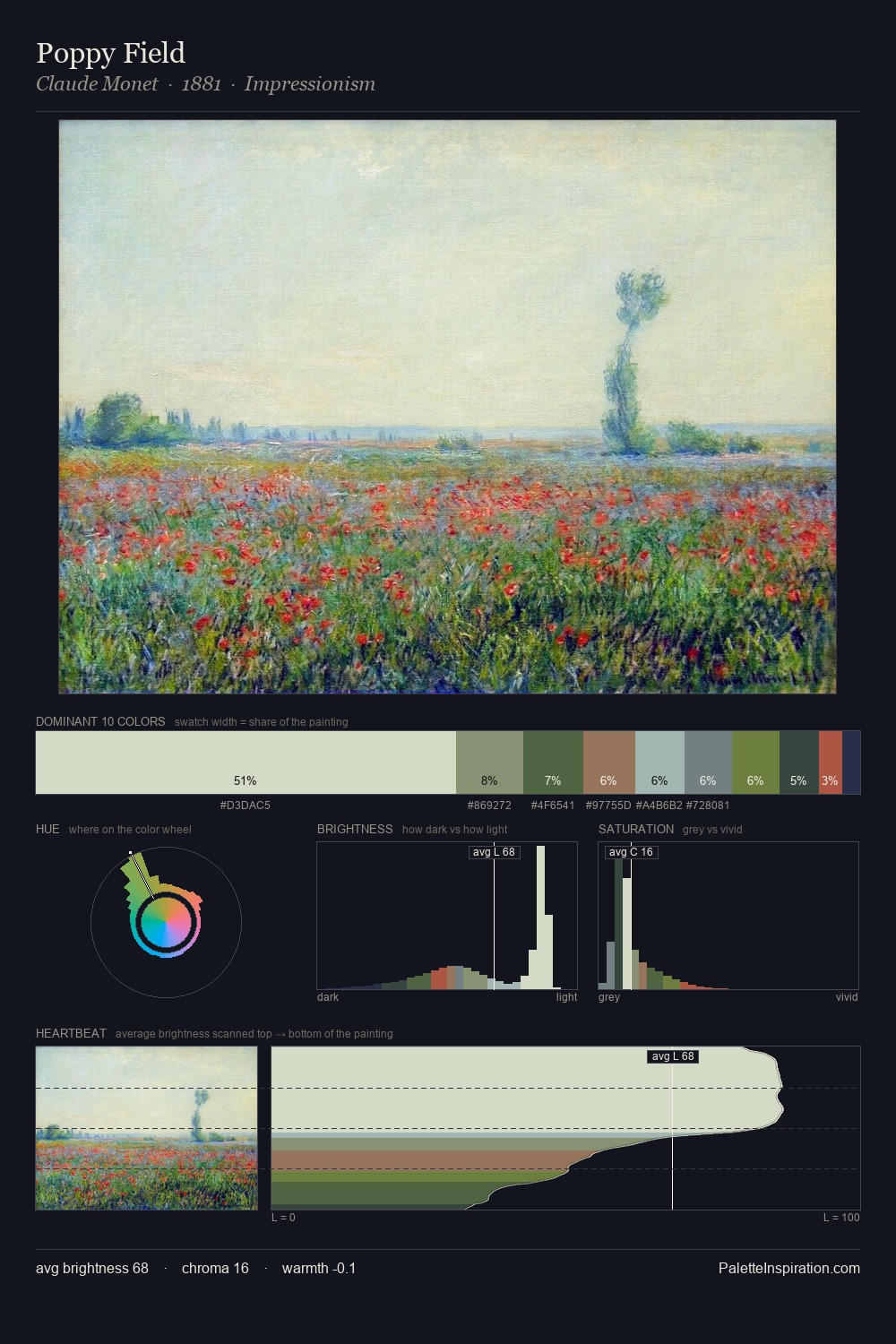 Poppy Field palette card