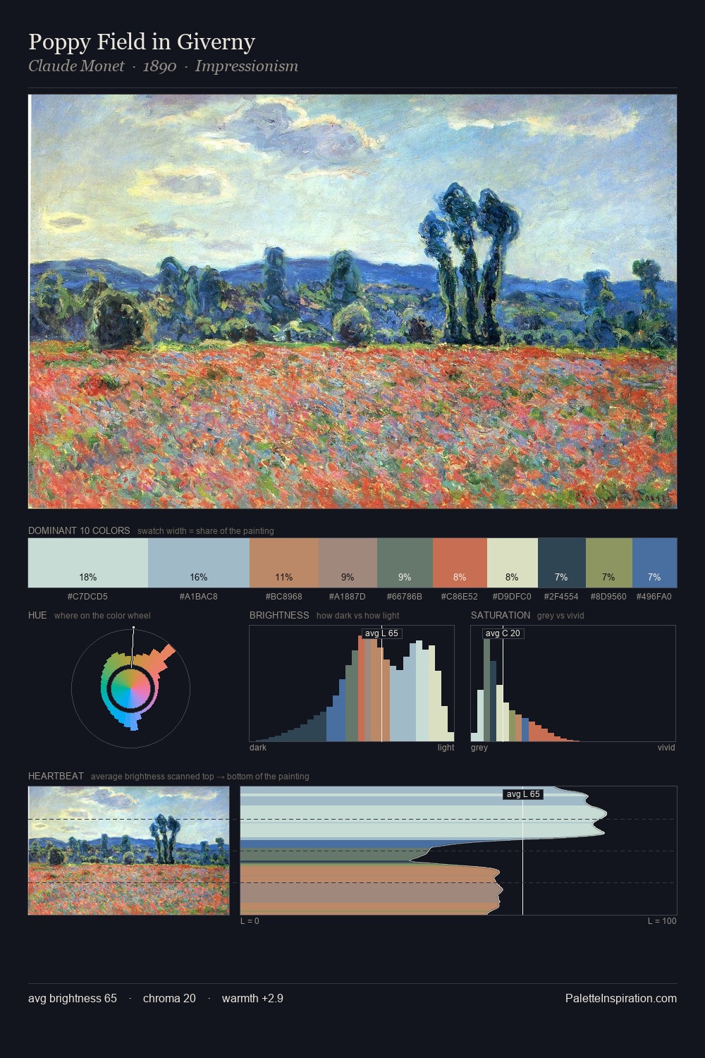 Poppy Field in Giverny palette card