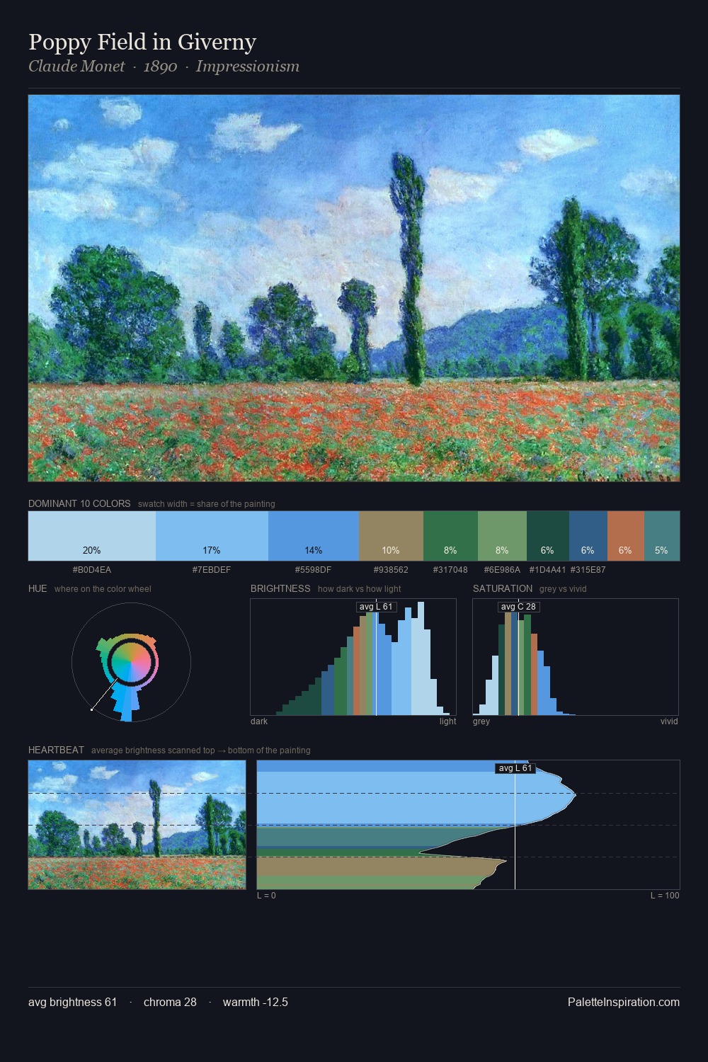 Poppy Field in Giverny palette card