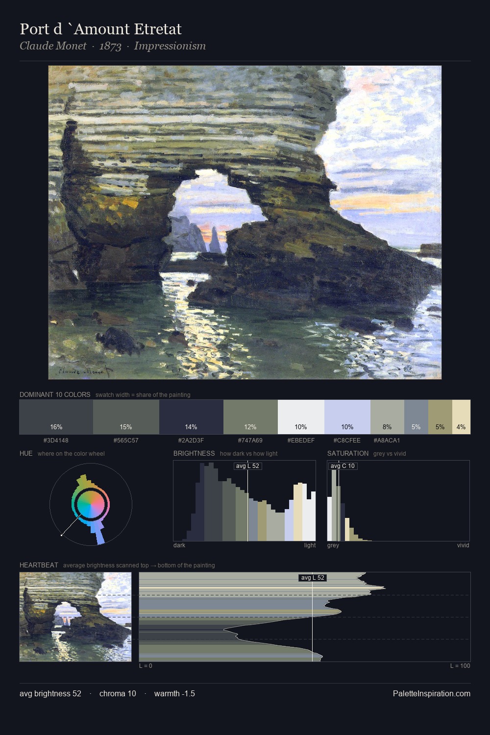 Port d `Amount Etretat palette card
