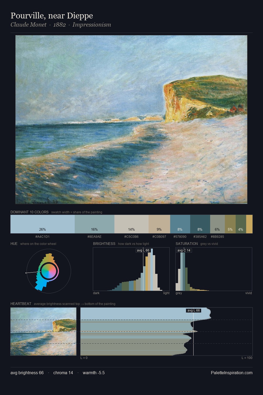 Pourville, near Dieppe palette card
