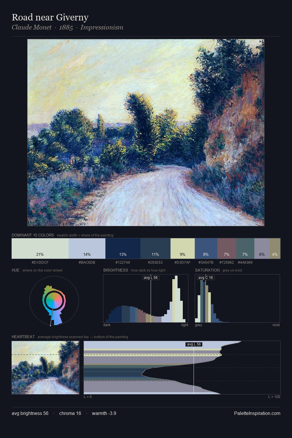 Road near Giverny palette card