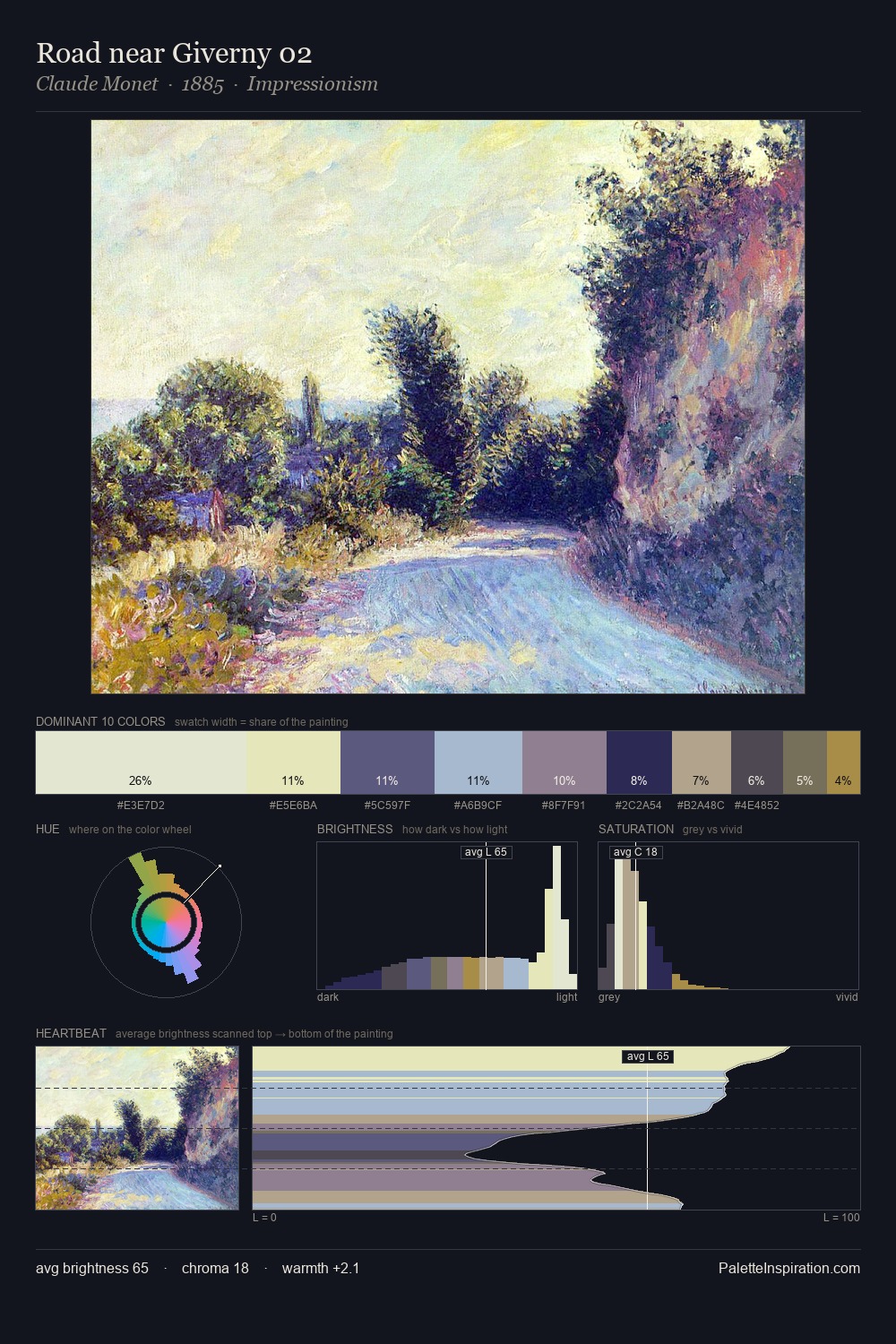 Road near Giverny 02 palette card