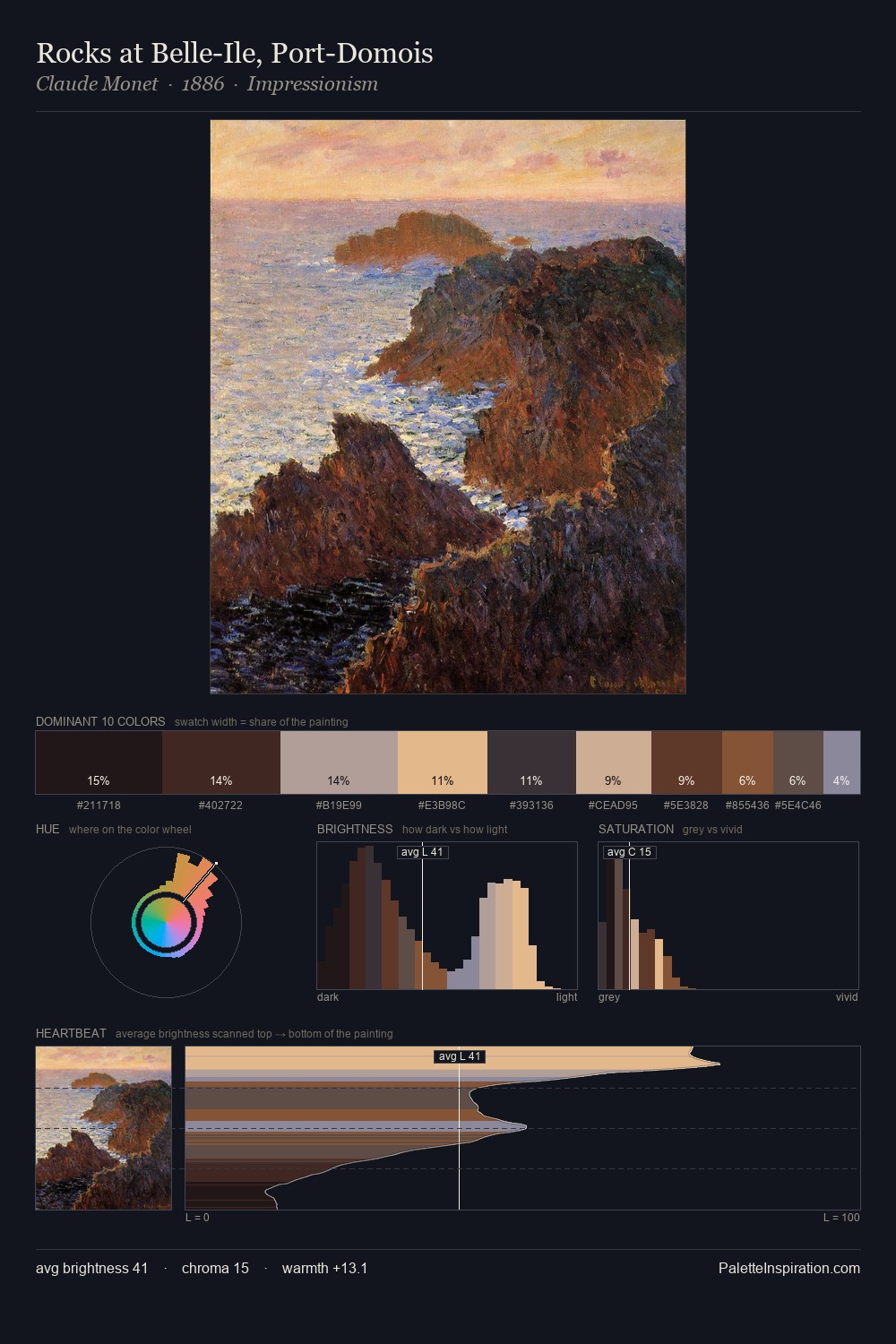 Rocks at Belle-Ile, Port-Domois palette card