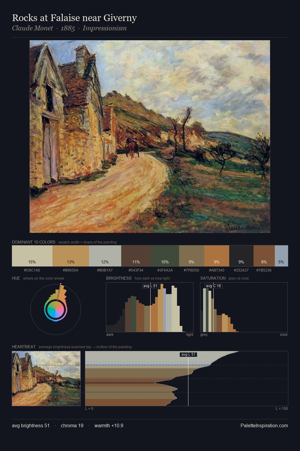 Rocks at Falaise near Giverny palette card