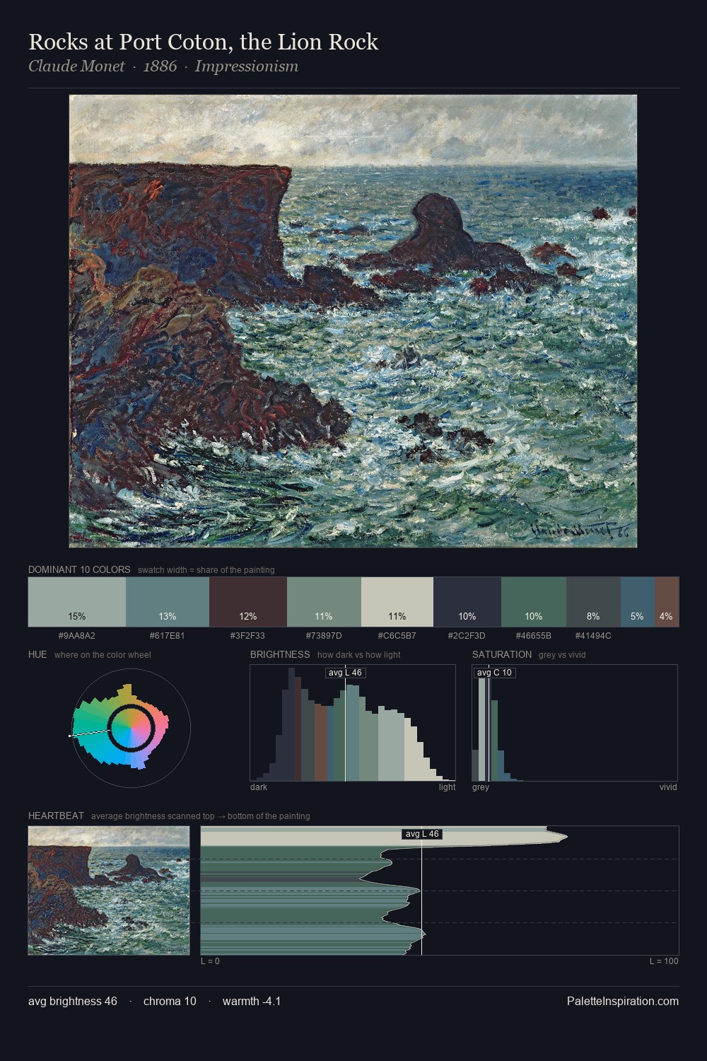 Rocks at Port Coton, the Lion Rock palette card