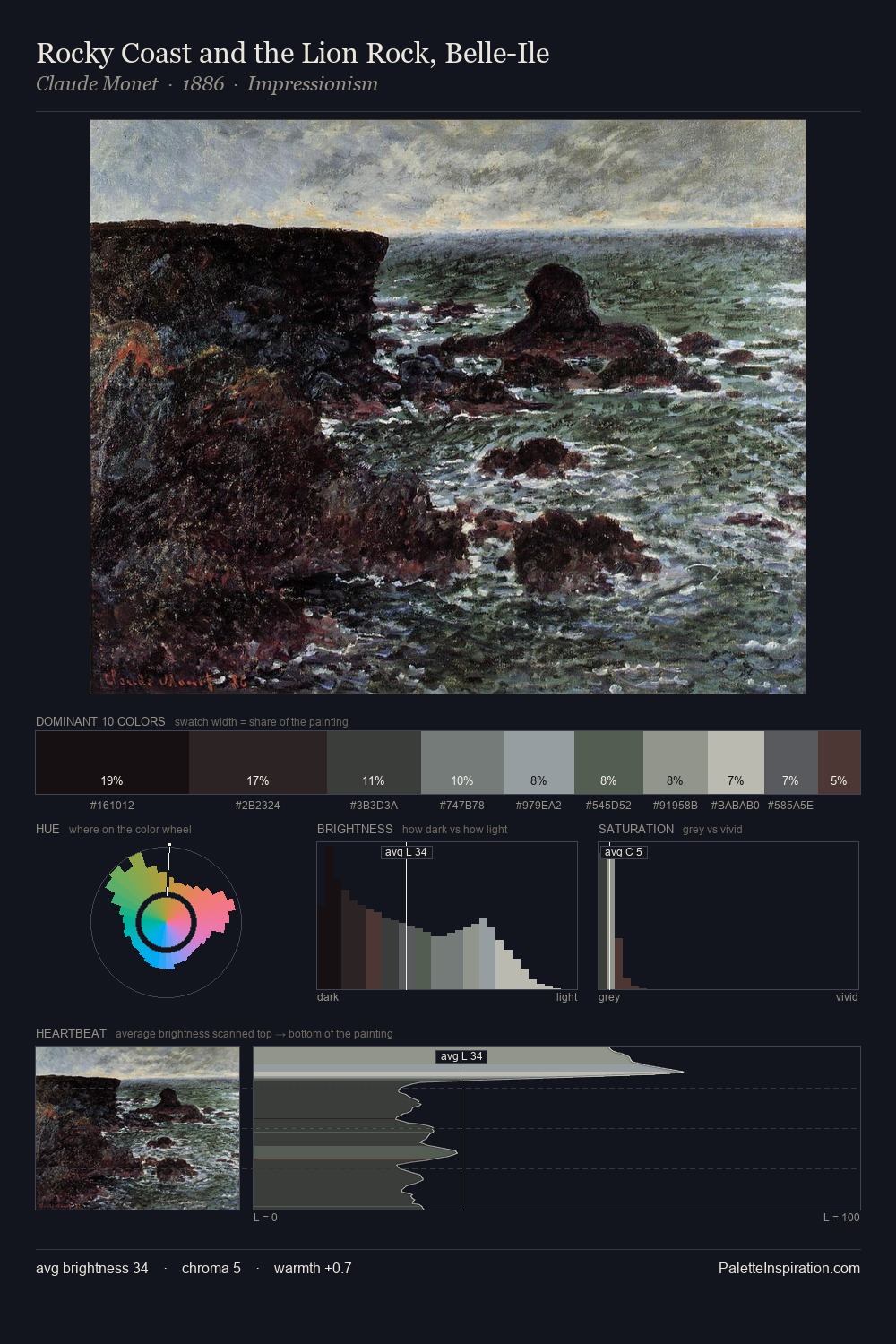 Rocky Coast and the Lion Rock, Belle-Ile palette card