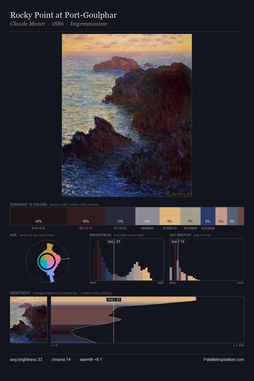 Rocky Point at Port-Goulphar palette card