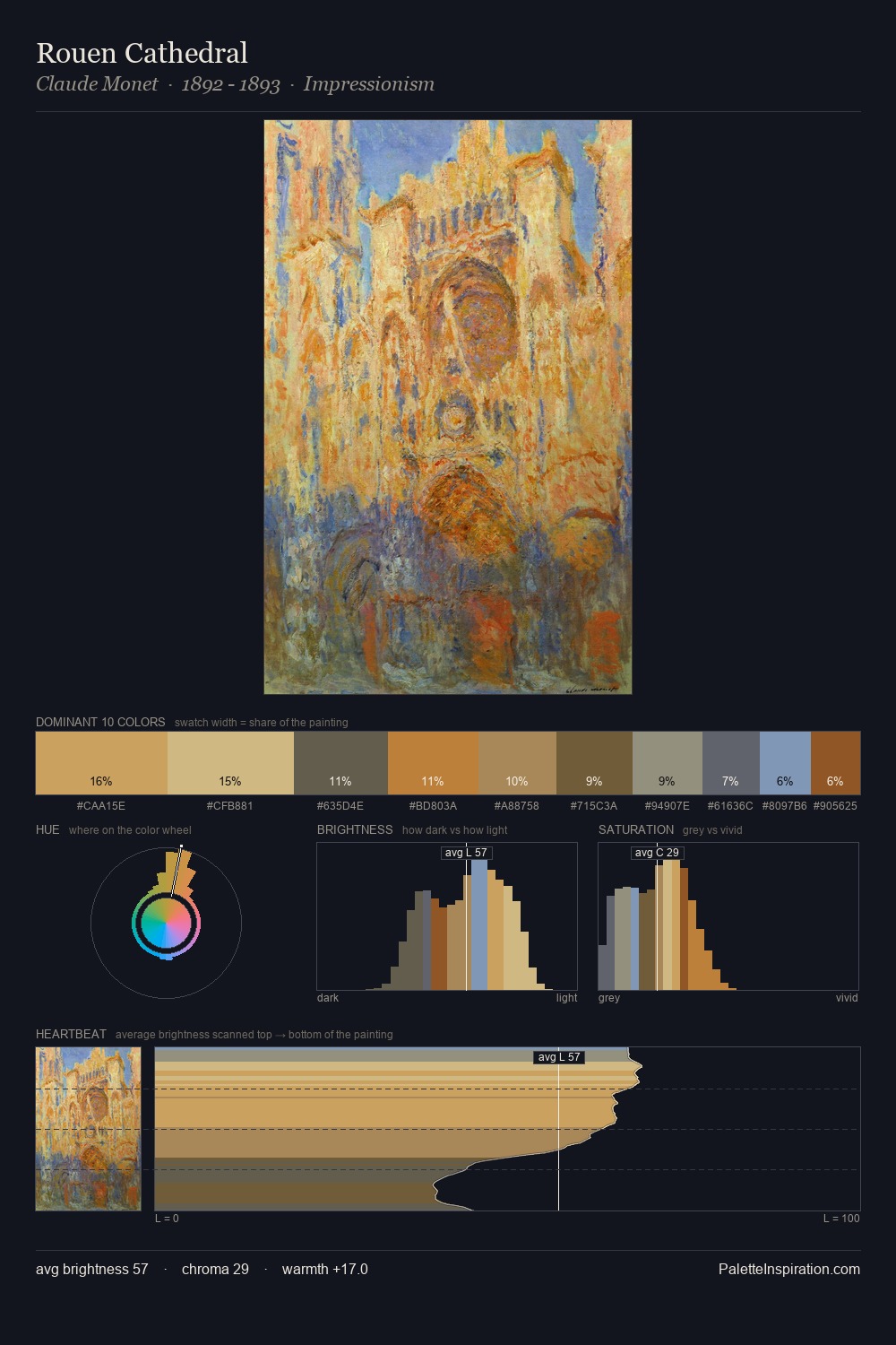 Rouen Cathedral palette card