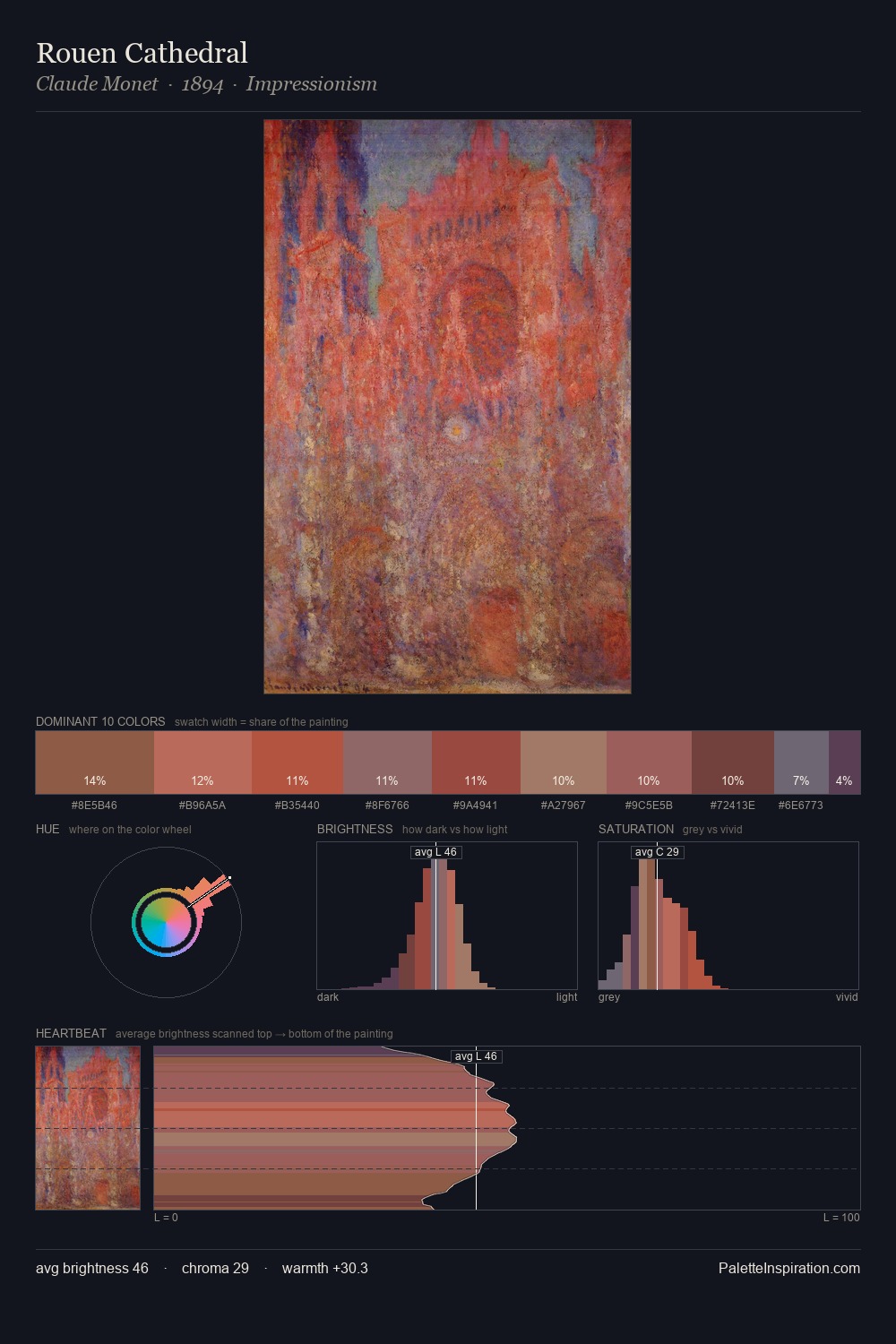 Rouen Cathedral palette card