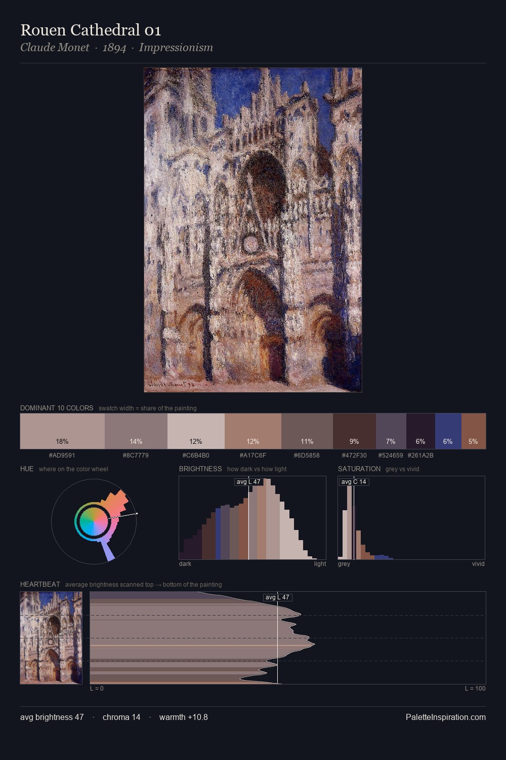 Rouen Cathedral 01 palette card