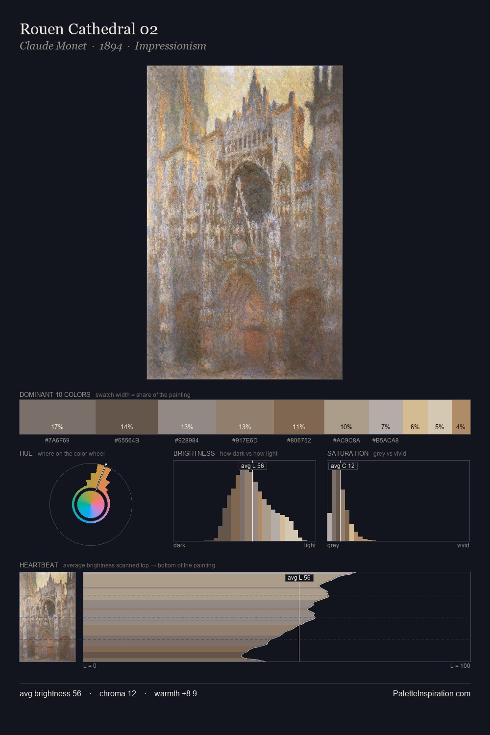 Rouen Cathedral 02 palette card