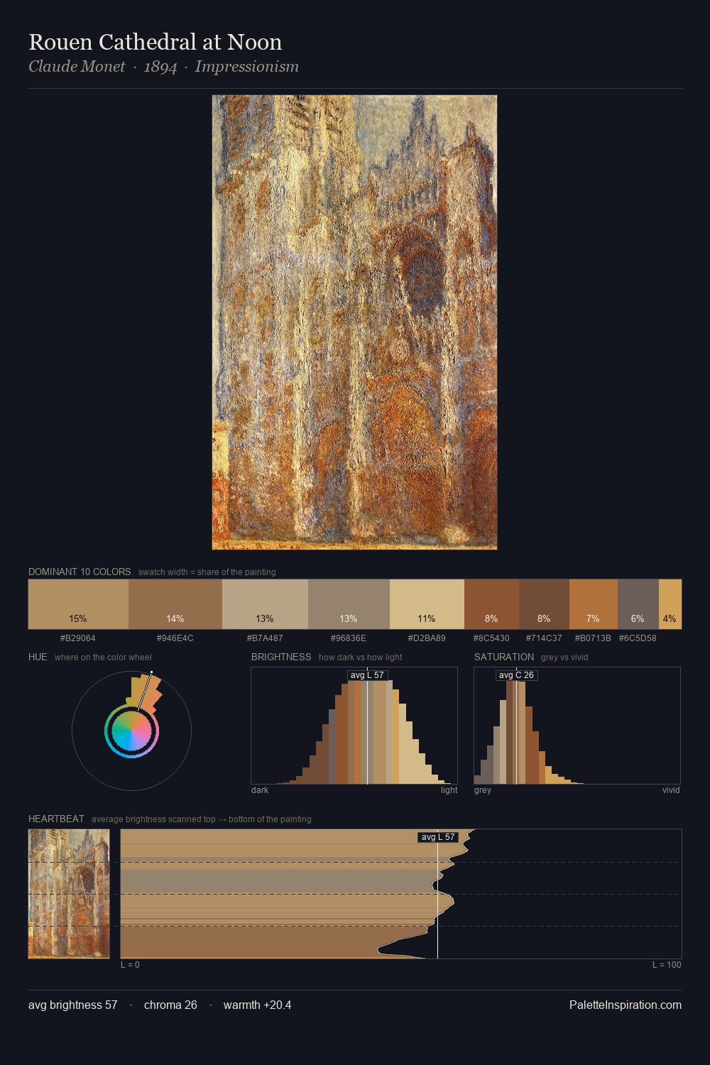 Rouen Cathedral at Noon palette card
