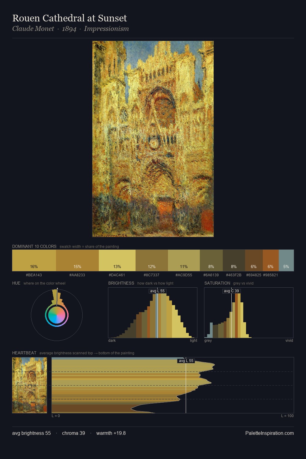Rouen Cathedral at Sunset palette card