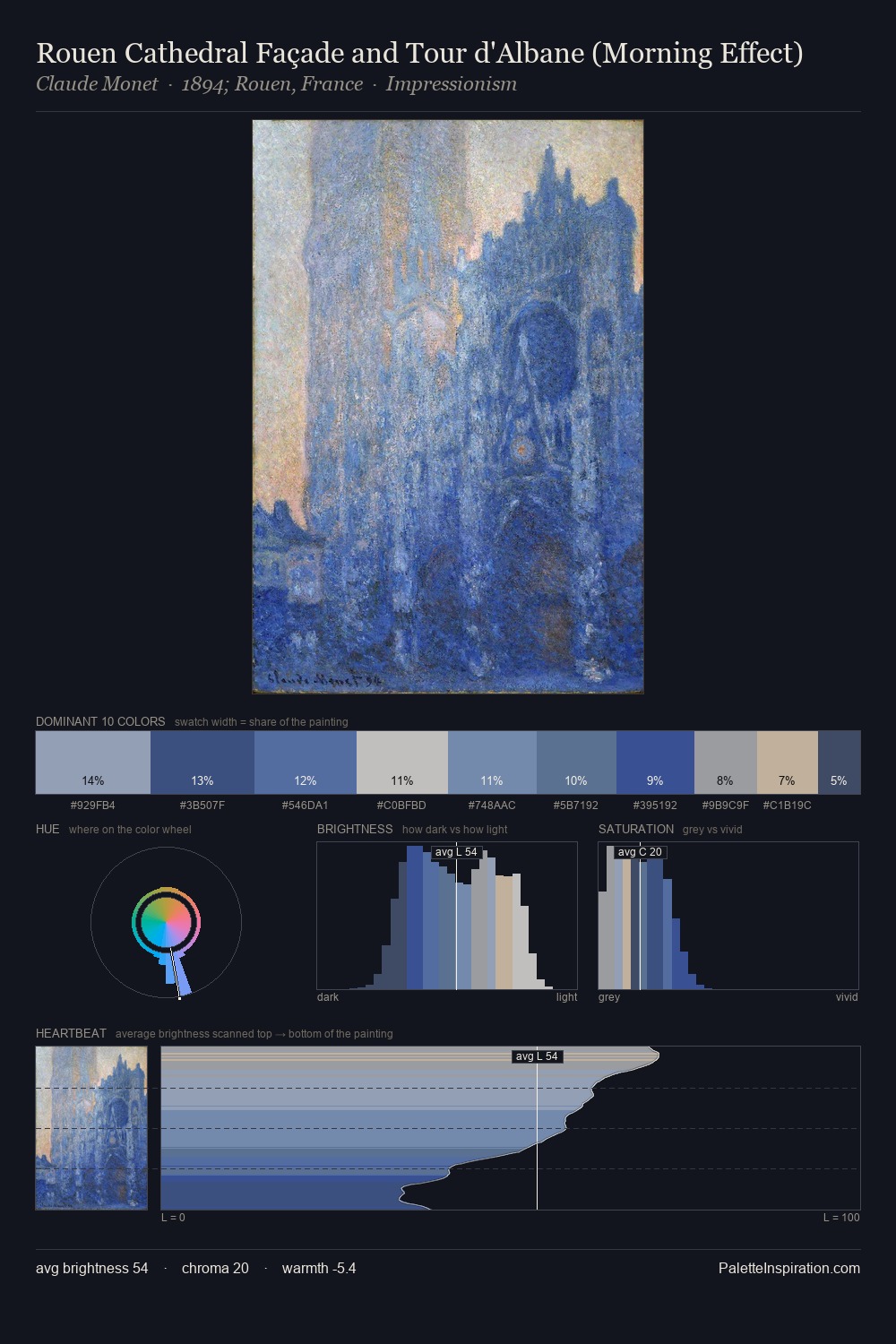 Rouen Cathedral Façade and Tour d'Albane (Morning Effect) palette card