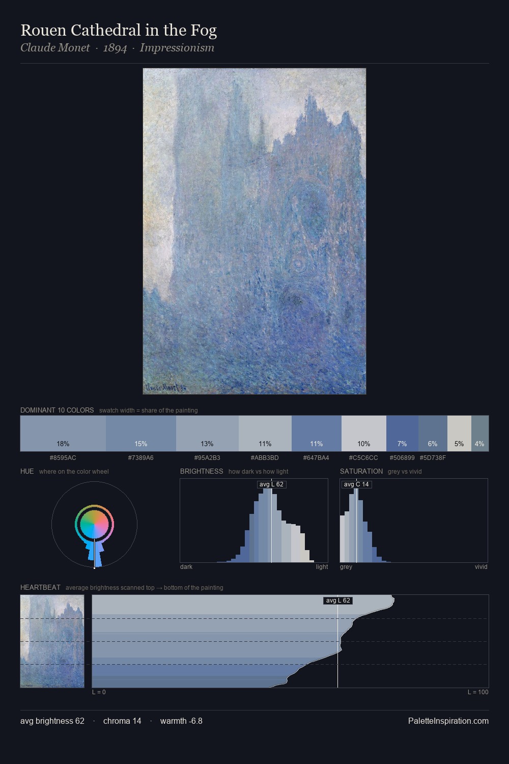 Rouen Cathedral in the Fog palette card