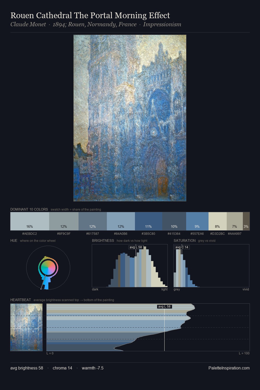 Rouen Cathedral The Portal Morning Effect palette card