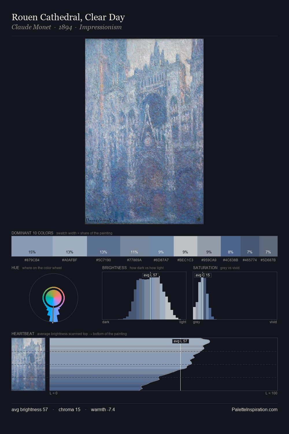 Rouen Cathedral, Clear Day palette card