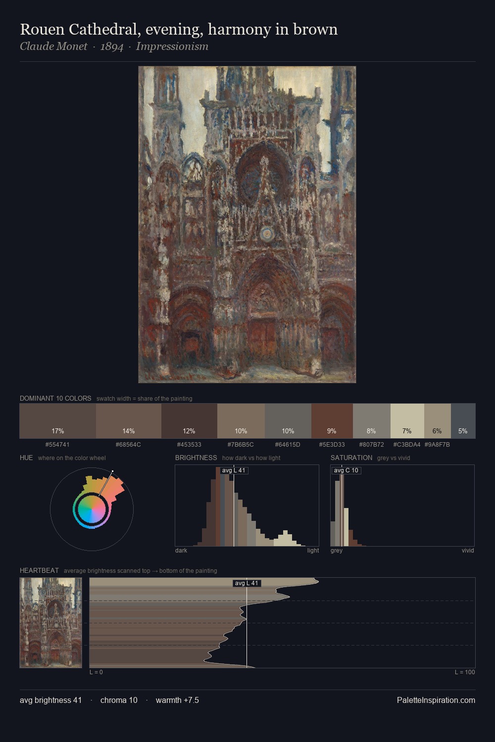 Rouen Cathedral, evening, harmony in brown palette card
