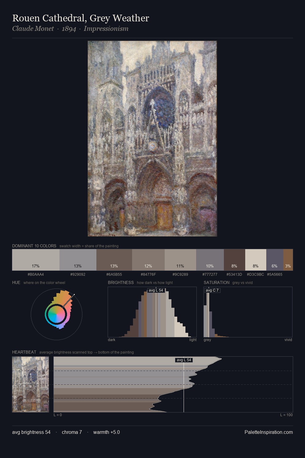 Rouen Cathedral, Grey Weather palette card