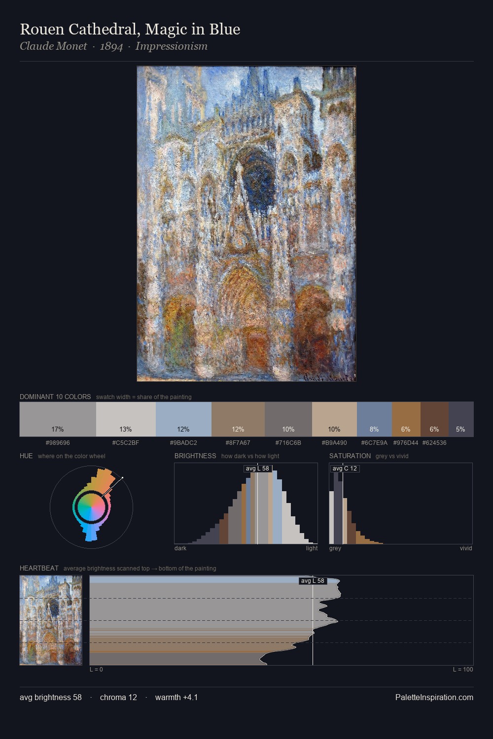Rouen Cathedral, Magic in Blue palette card