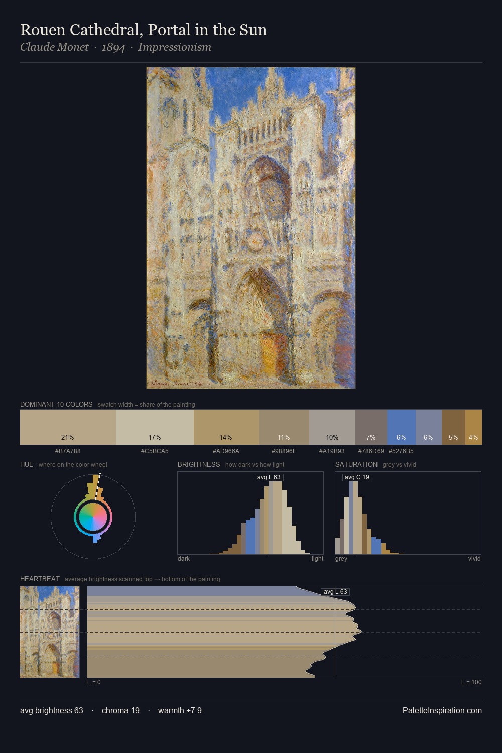 Rouen Cathedral, Portal in the Sun palette card
