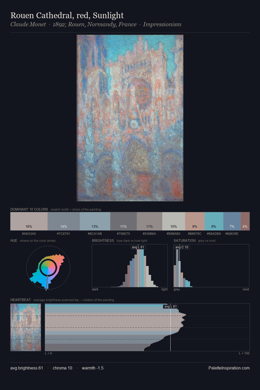 Rouen Cathedral, red, Sunlight palette card