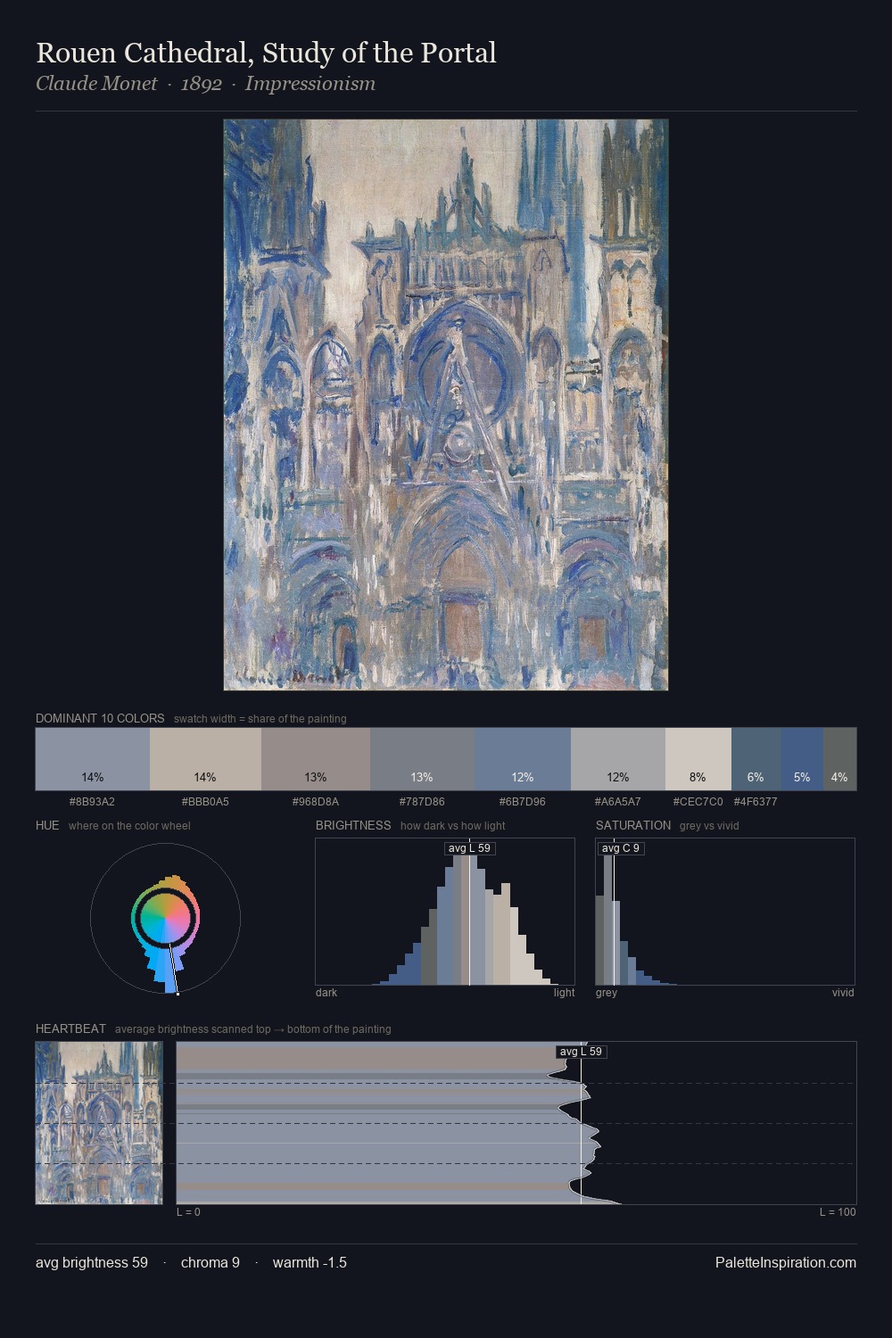 Rouen Cathedral, Study of the Portal palette card