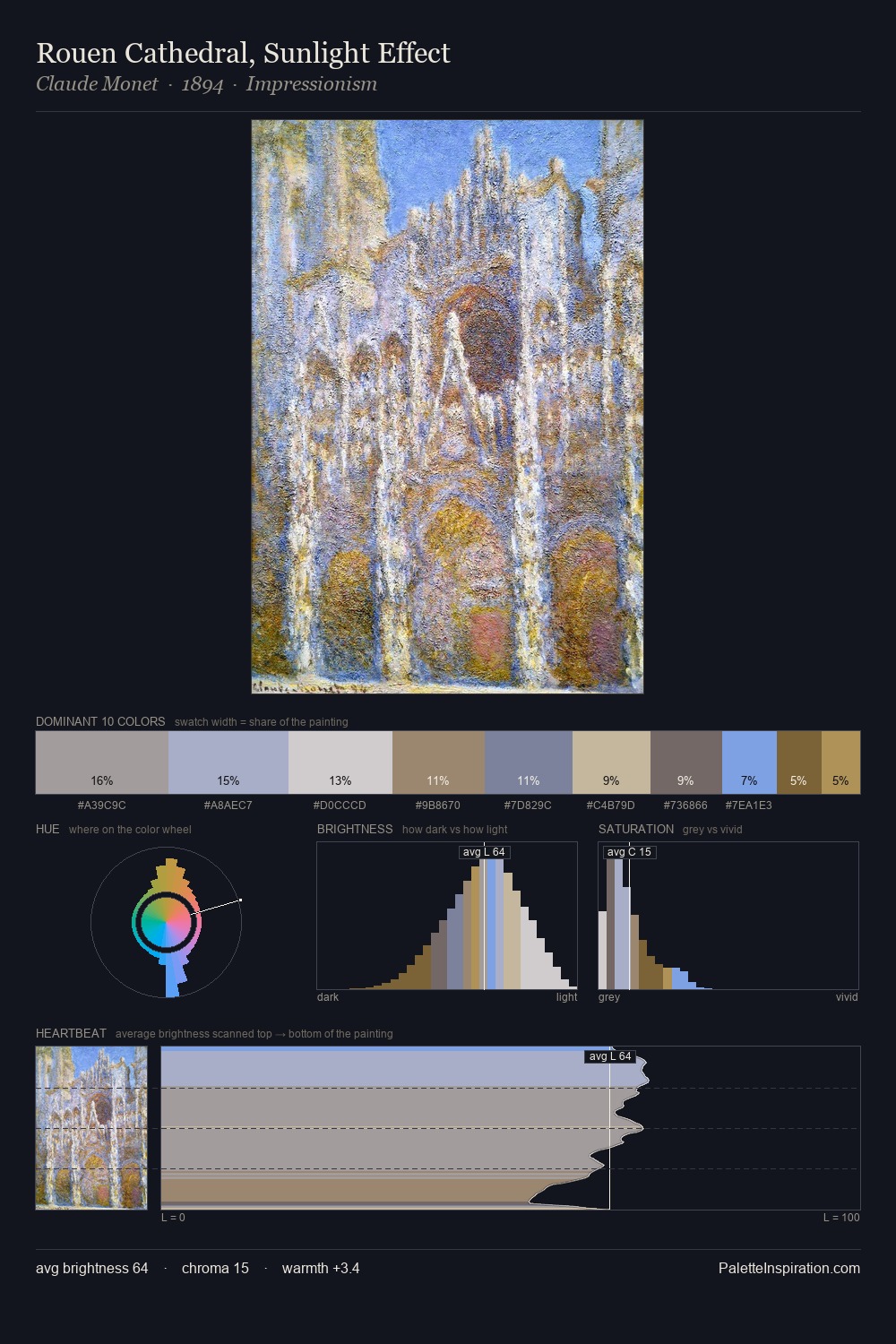 Rouen Cathedral, Sunlight Effect palette card