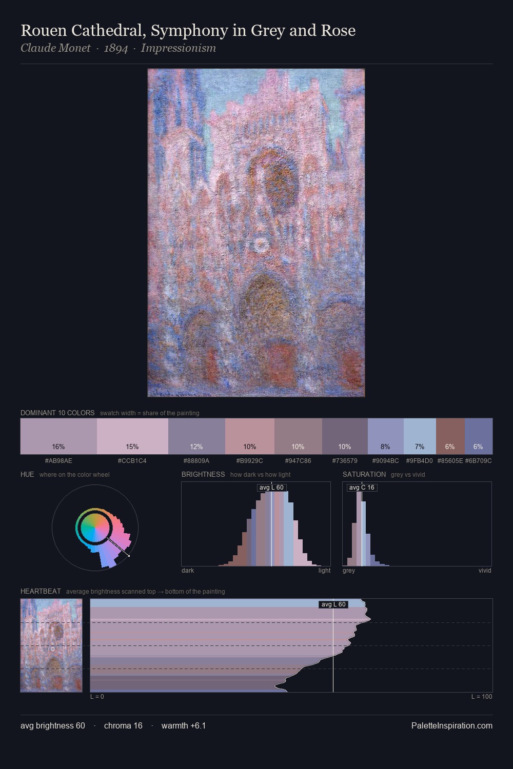 Rouen Cathedral, Symphony in Grey and Rose palette card