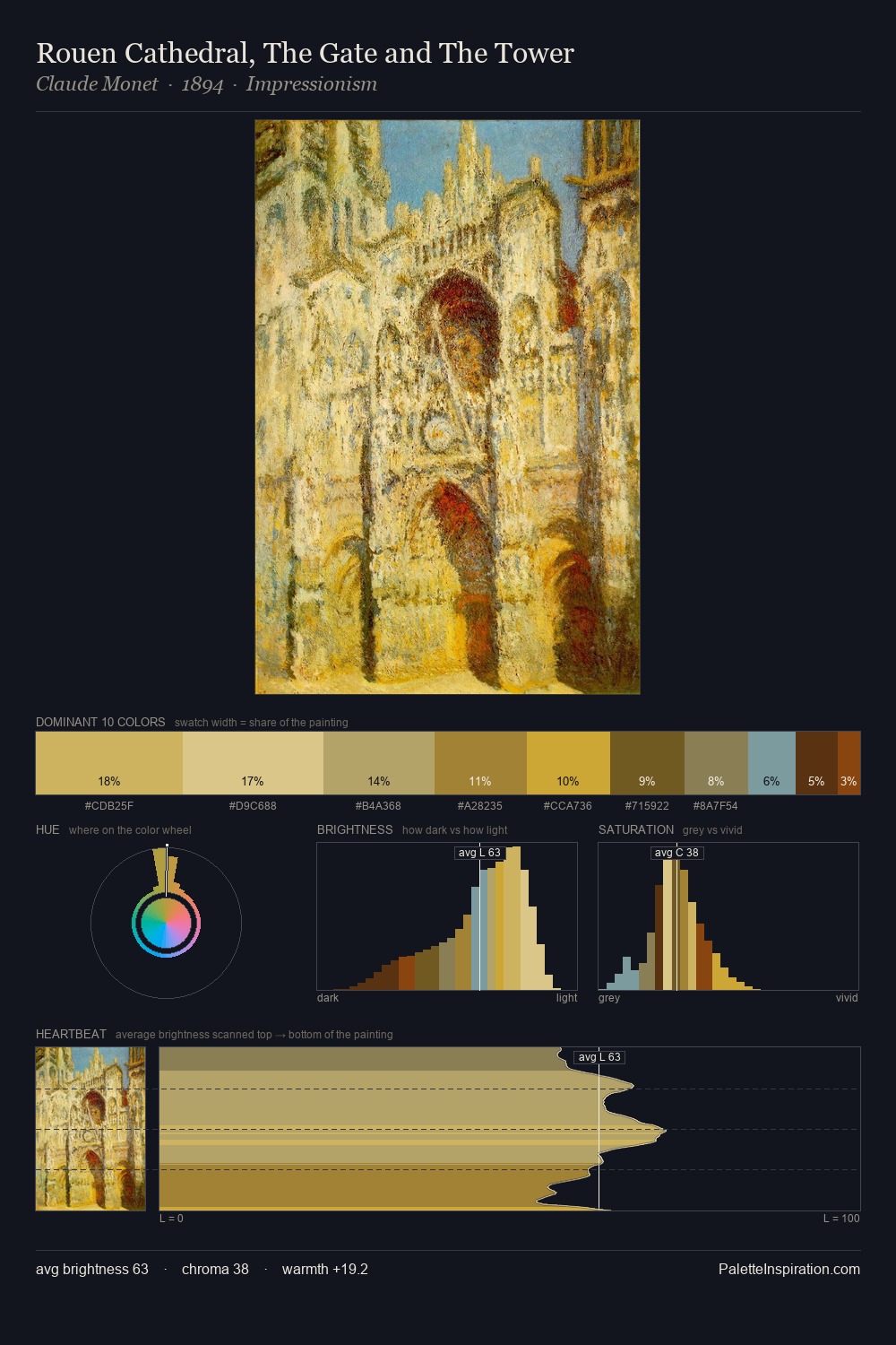 Rouen Cathedral, The Gate and The Tower palette card
