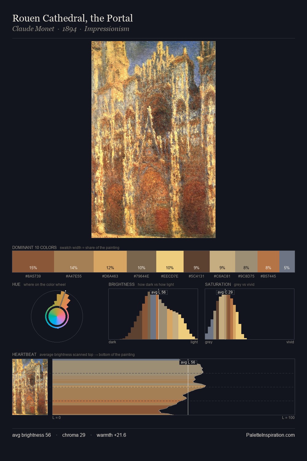 Rouen Cathedral, the Portal palette card