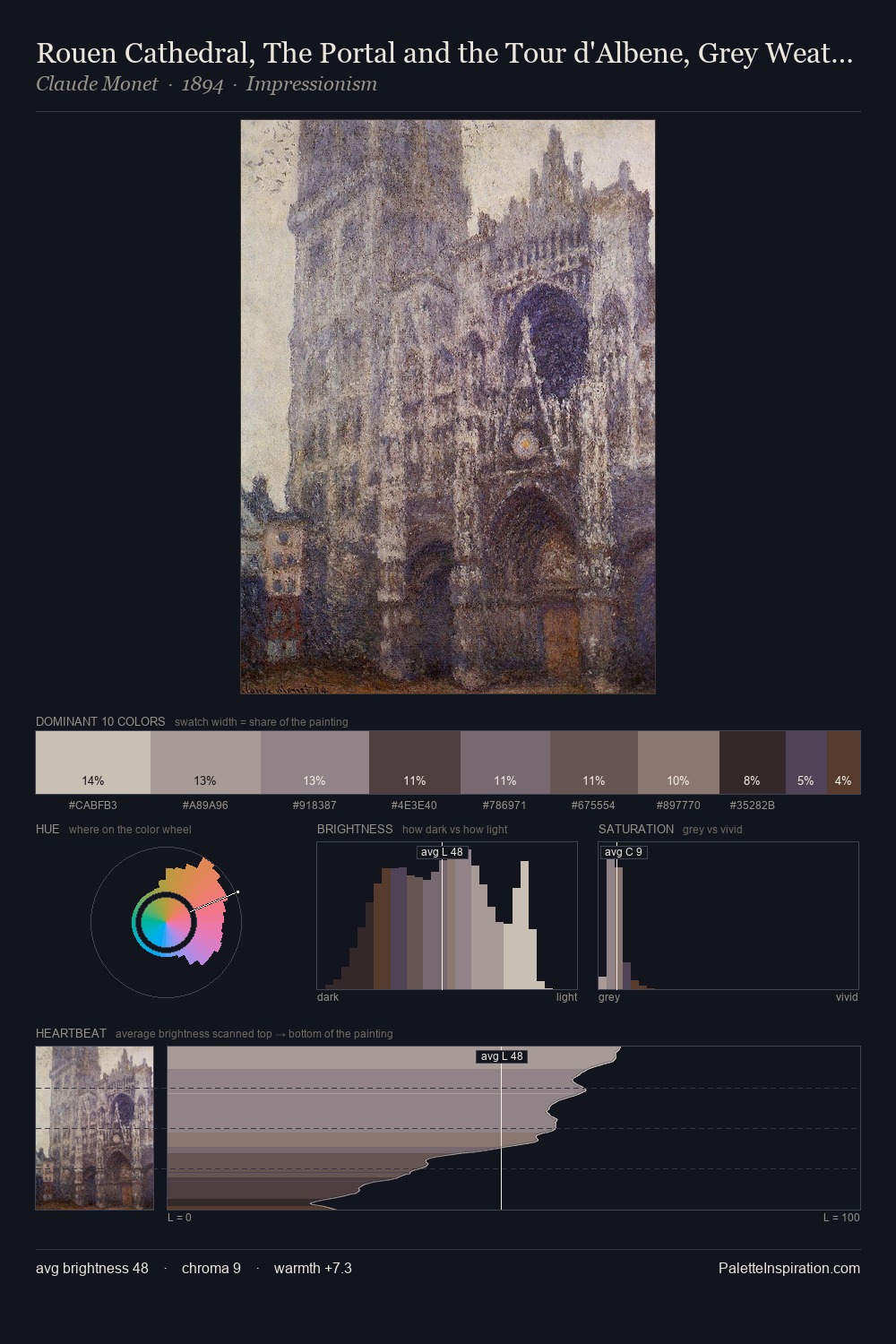 Rouen Cathedral, The Portal and the Tour d'Albene, Grey Weather palette card