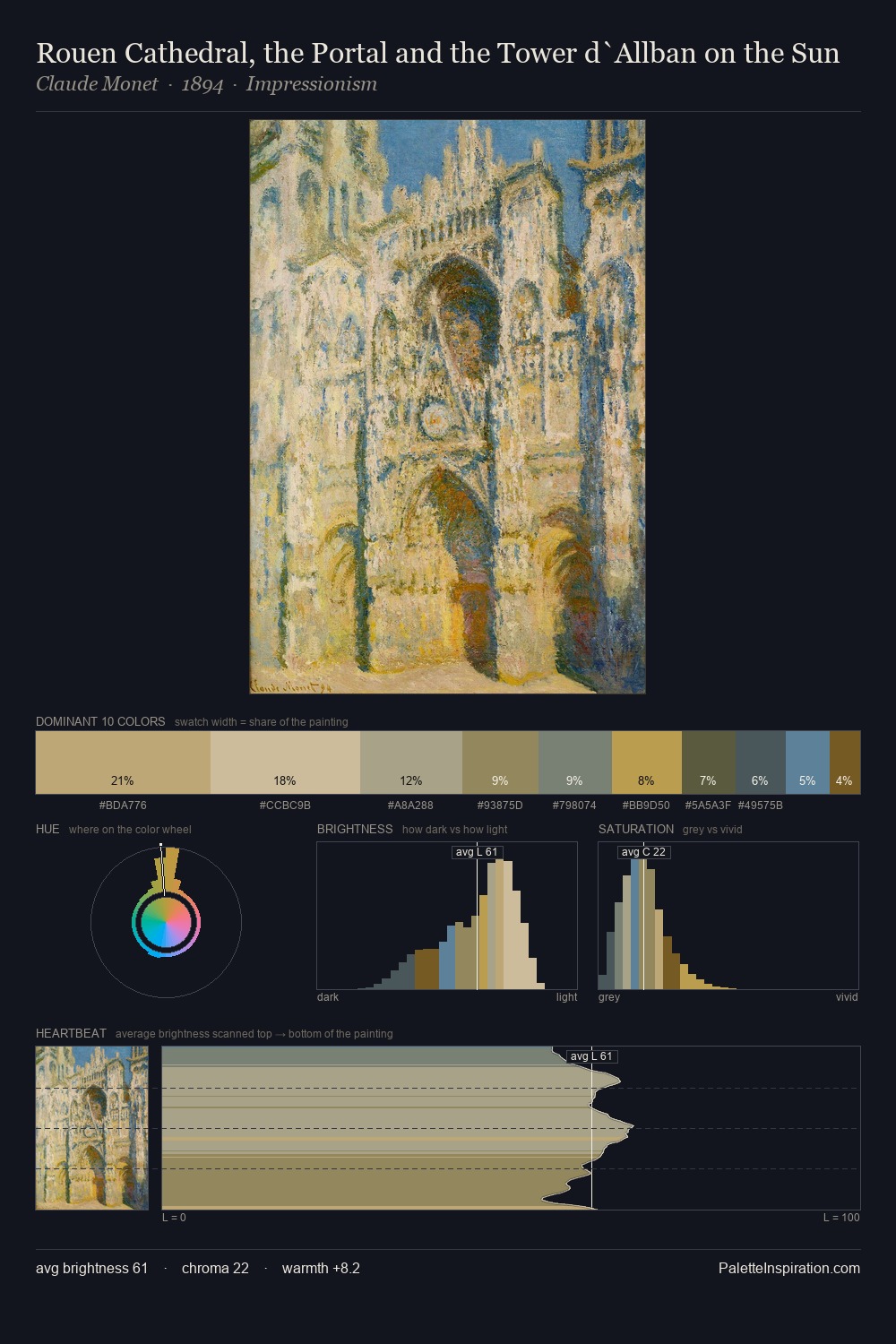 Rouen Cathedral, the Portal and the Tower d`Allban on the Sun palette card